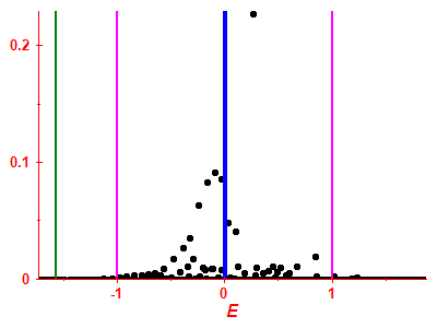 Strength function